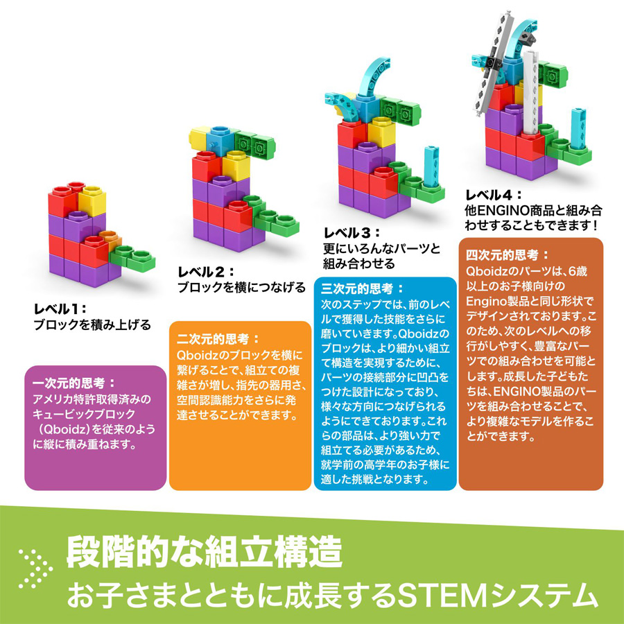 キュボイズ “アリゲーター（わに）”